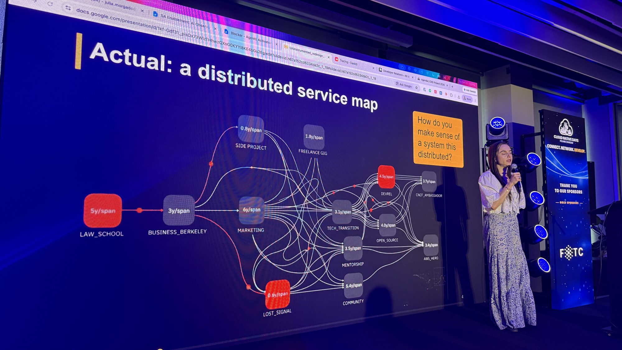 Julia next to a slide titled Actual: a distributed service map, showing her career as a tangled graph of spans from law school onwards