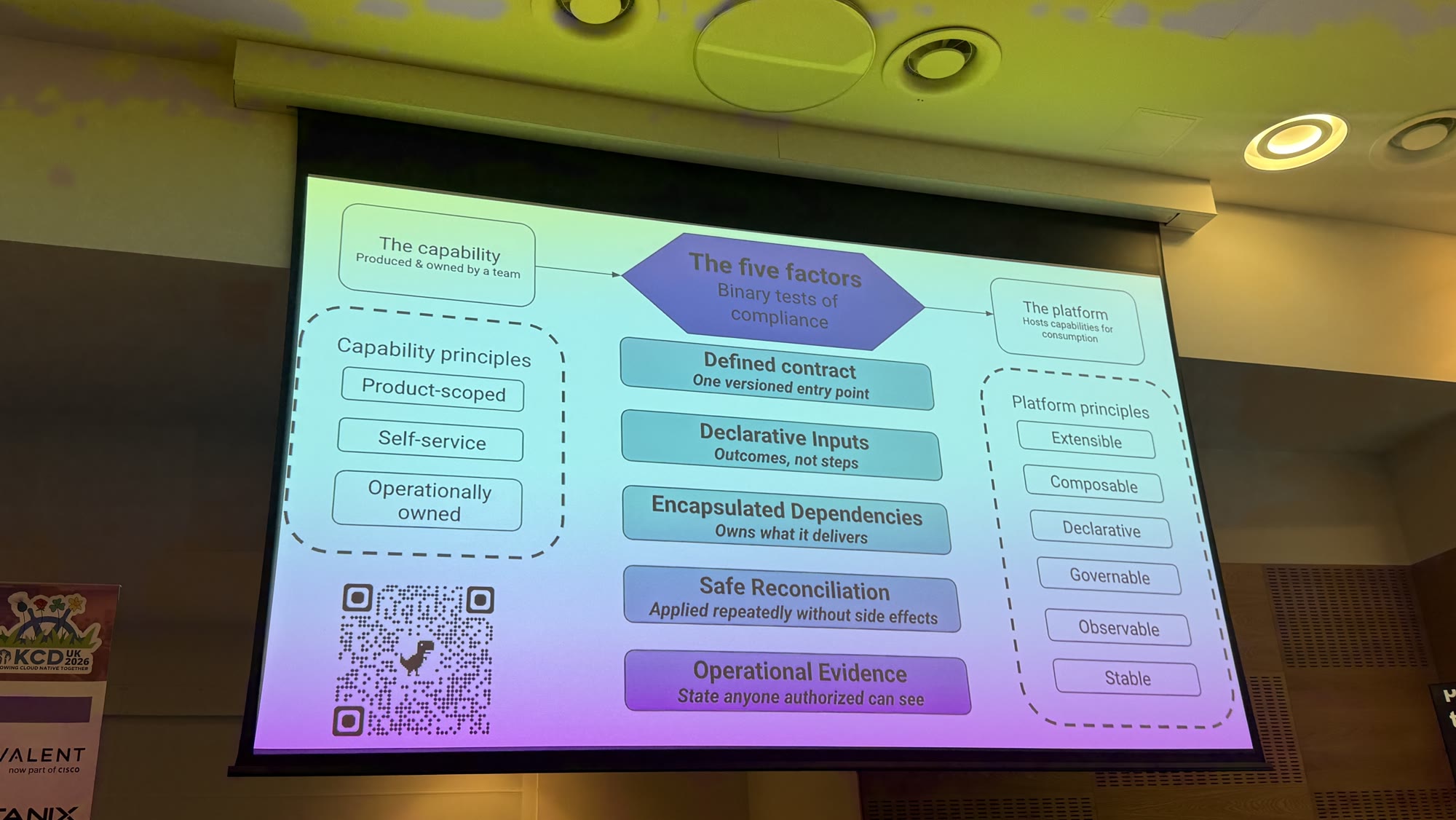 Slide titled The five factors: Defined contract, Declarative inputs, Encapsulated dependencies, Safe reconciliation, Operational evidence