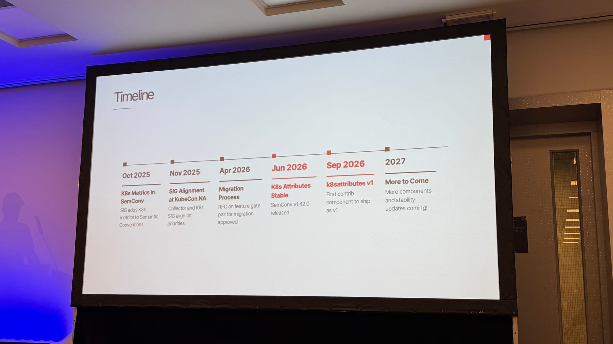 Timeline slide: Oct 2025 K8s metrics in semconv, Nov 2025 SIG alignment at KubeCon NA, Apr 2026 migration process RFC approved, Jun 2026 K8s attributes stable in semconv v1.42.0, Sep 2026 k8sattributes v1, the first contrib component to ship as v1, 2027 more to come