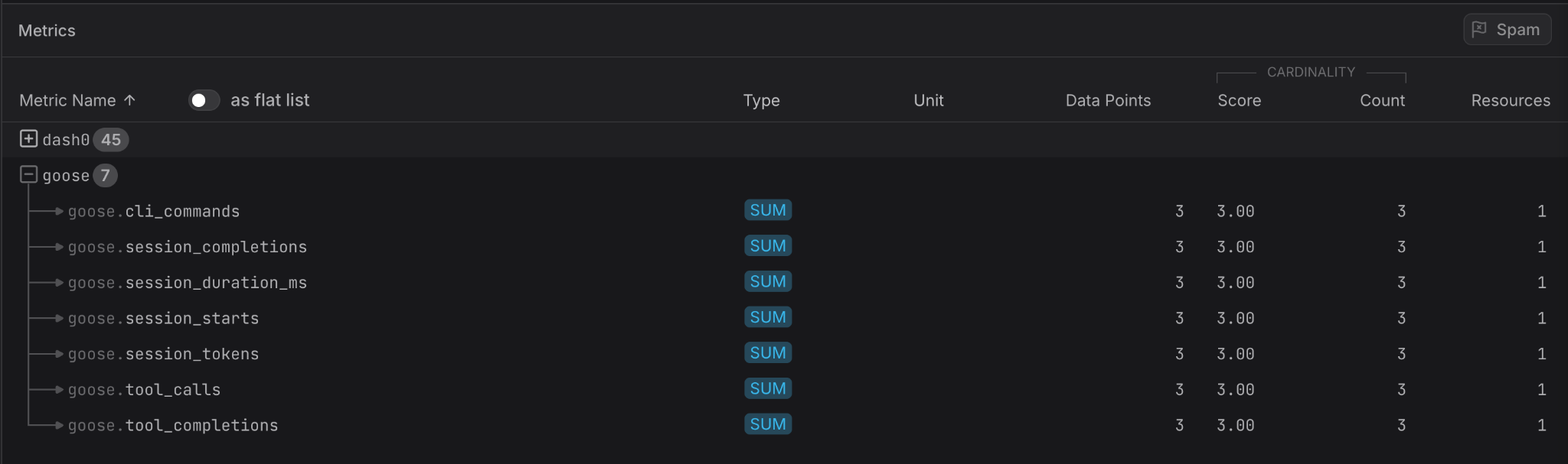 All seven goose metrics, every one a SUM, with an empty Unit column