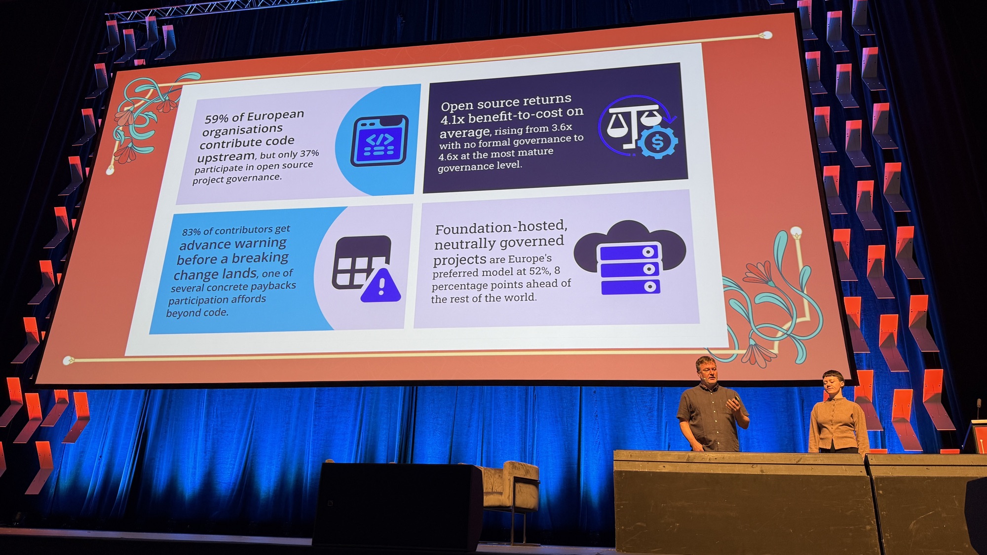 Slide: 59% contribute code upstream but only 37% participate in governance; open source returns 4.1x on average, from 3.6x to 4.6x with mature governance; 52% prefer foundation-hosted projects
