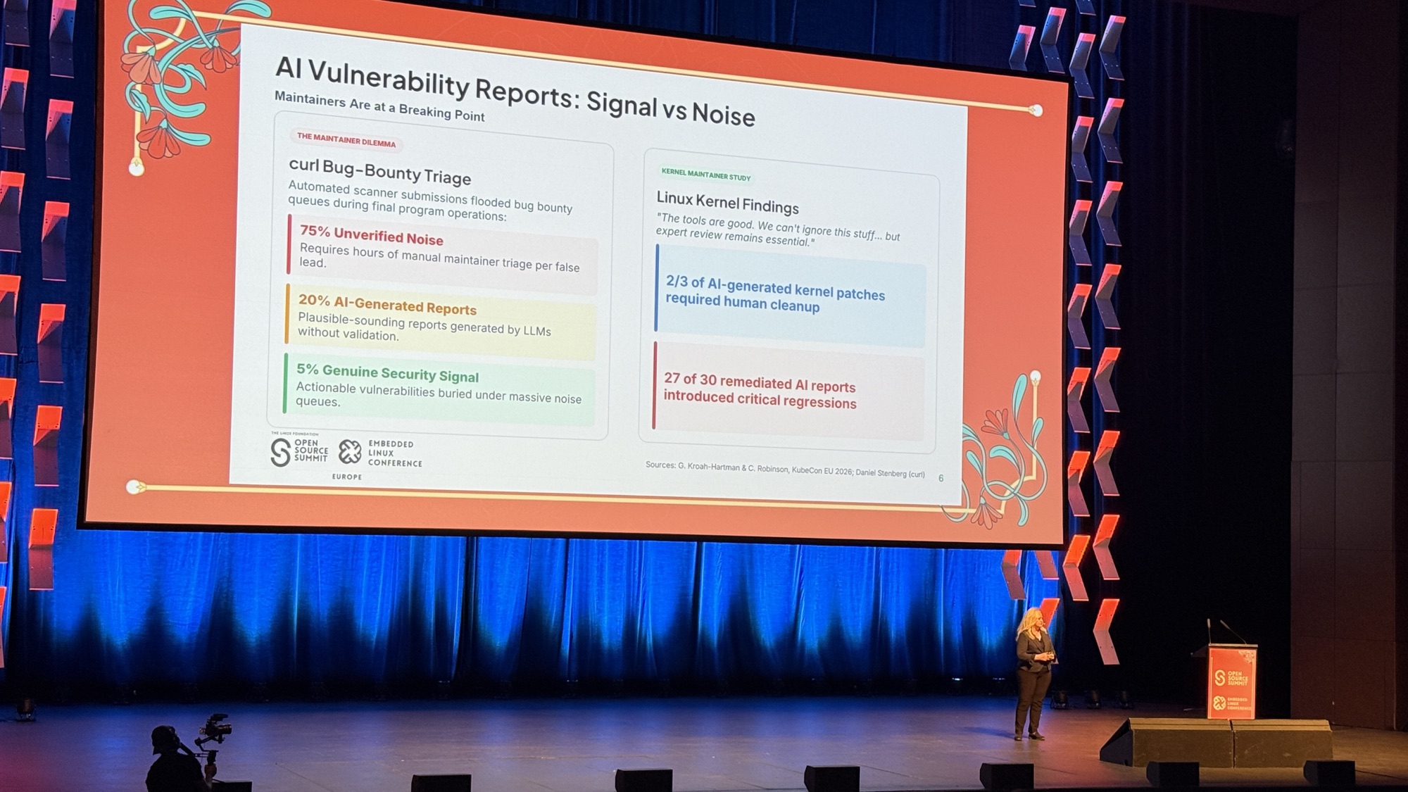 Slide titled AI Vulnerability Reports: Signal vs Noise. curl: 75% unverified noise, 20% AI-generated reports, 5% genuine signal. Linux kernel: two thirds of AI-generated patches needed human cleanup, 27 of 30 remediated AI reports introduced critical regressions